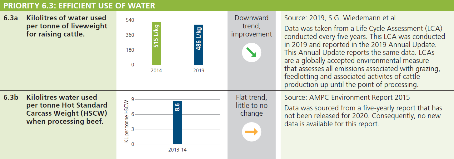 Environmental stewardship | The Australian Beef Sustainability Framework